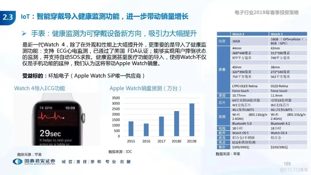 5G+AI深度研究(205页PPT)_5G_103